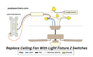 Replace Ceiling Fan With Light Fixture 2 Switches