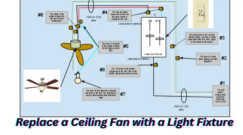 Replace a Ceiling Fan with a Light Fixture