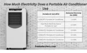How Much Electricity Does a Portable Air Conditioner Use