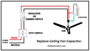 Replace Ceiling Fan Capacitor